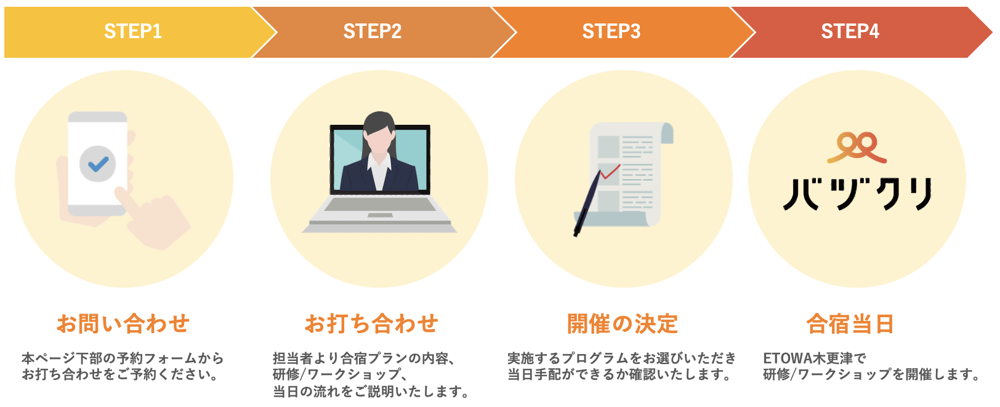 合宿プラン流れ